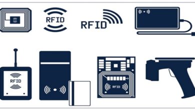 RFID Asset Management – An Introduction
